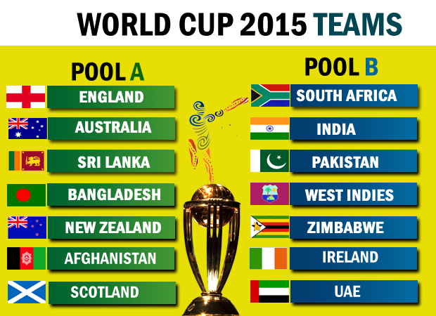 World cup 2015 teams